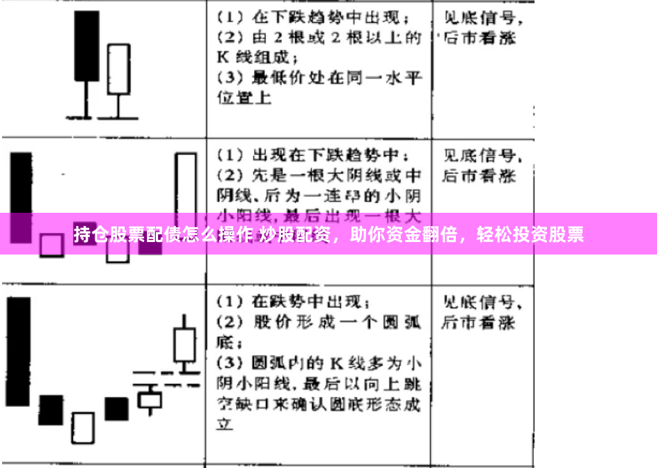 持仓股票配债怎么操作 炒股配资，助你资金翻倍，轻松投资股票