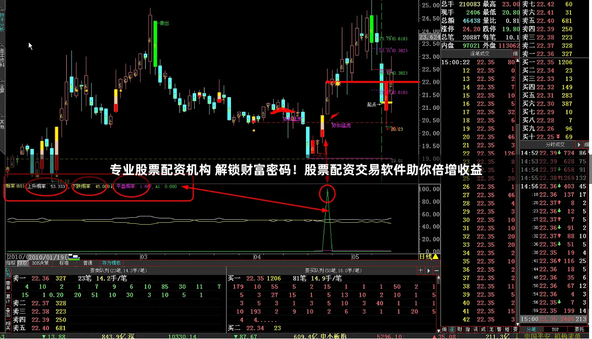专业股票配资机构 解锁财富密码！股票配资交易软件助你倍增收益